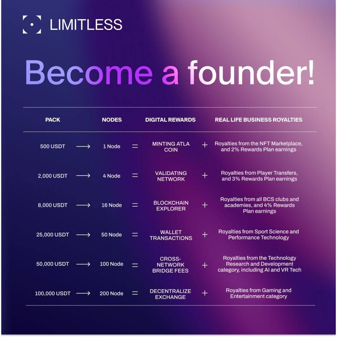 Explore the benefits of becoming Limitless Blockchain Spo